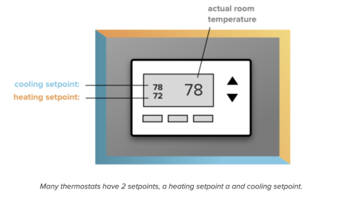 Setpoint Image