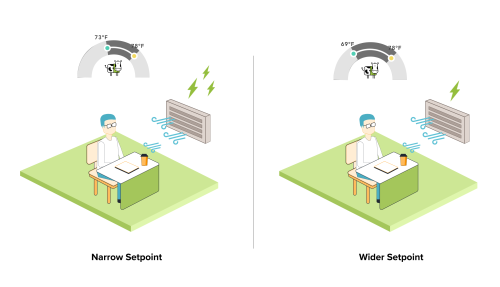 Setpoint and Energy